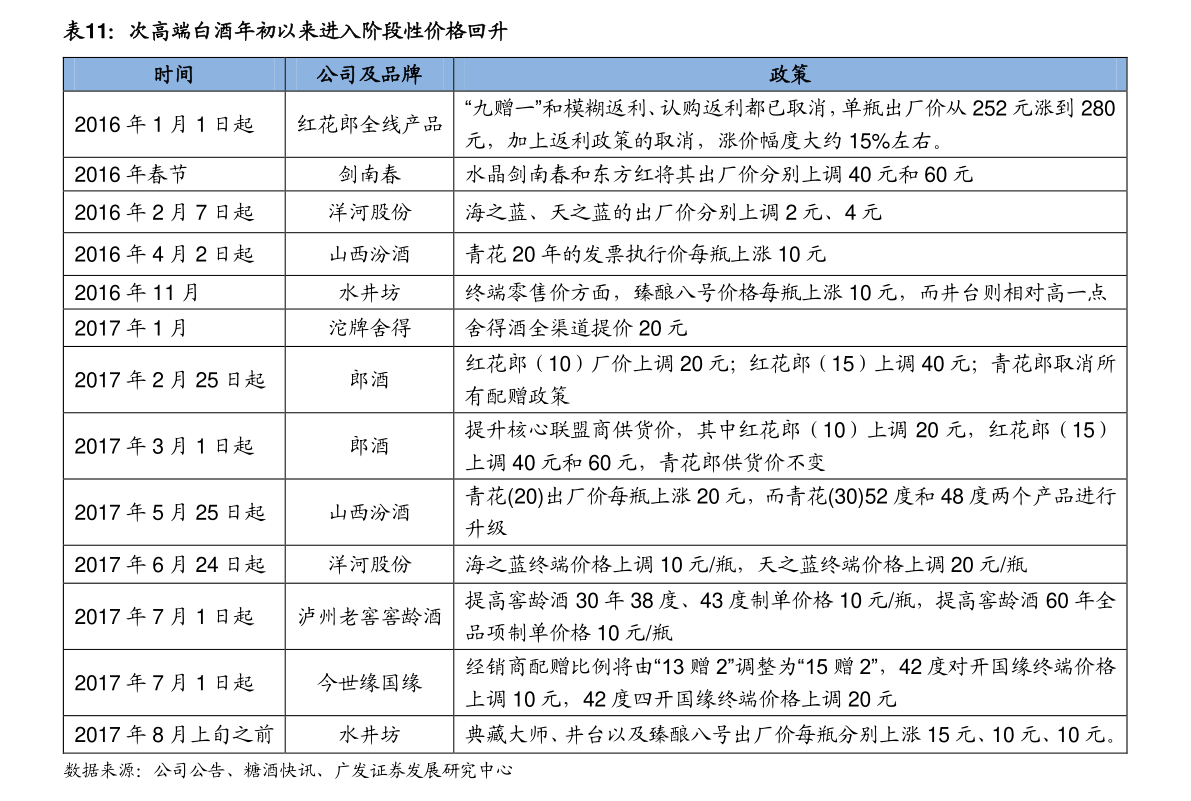 倫敦鉛價格最新行情,倫敦鉛價格最新行情??