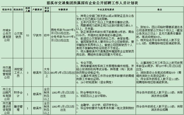 慈溪最新駕駛員職位招聘詳解，報(bào)名步驟與指南