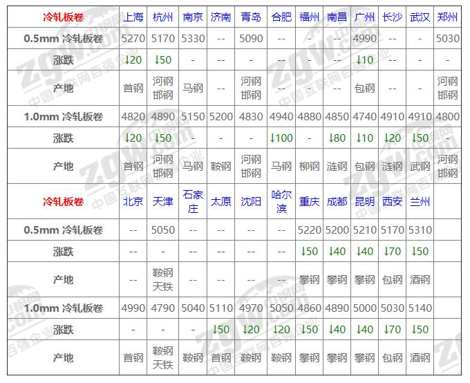 鋼鐵行情最新動(dòng)態(tài)，市場(chǎng)走勢(shì)與小巷隱秘寶藏探索