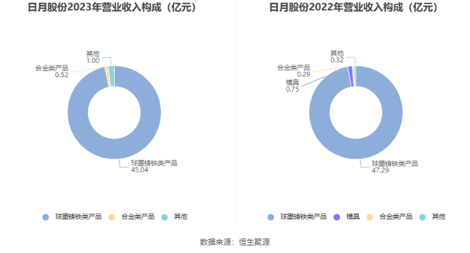 日月股份最新動態(tài)深度分析與觀點闡述