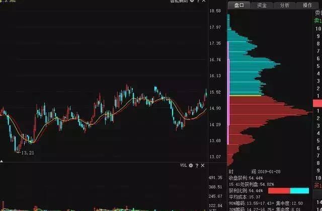 股票籌碼集中,股票籌碼集中，一場(chǎng)自我超越的博弈