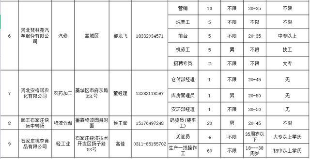 藁城最新招工信息今日更新