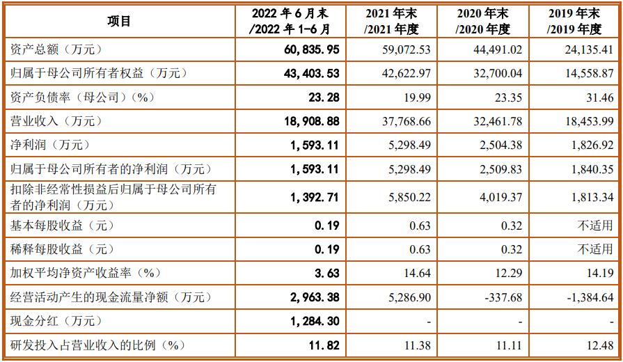 重磅揭秘，高毛利率上市公司成投資新寵！