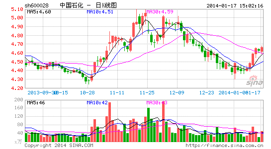 揭秘中石化股票，價格背后的秘密探究