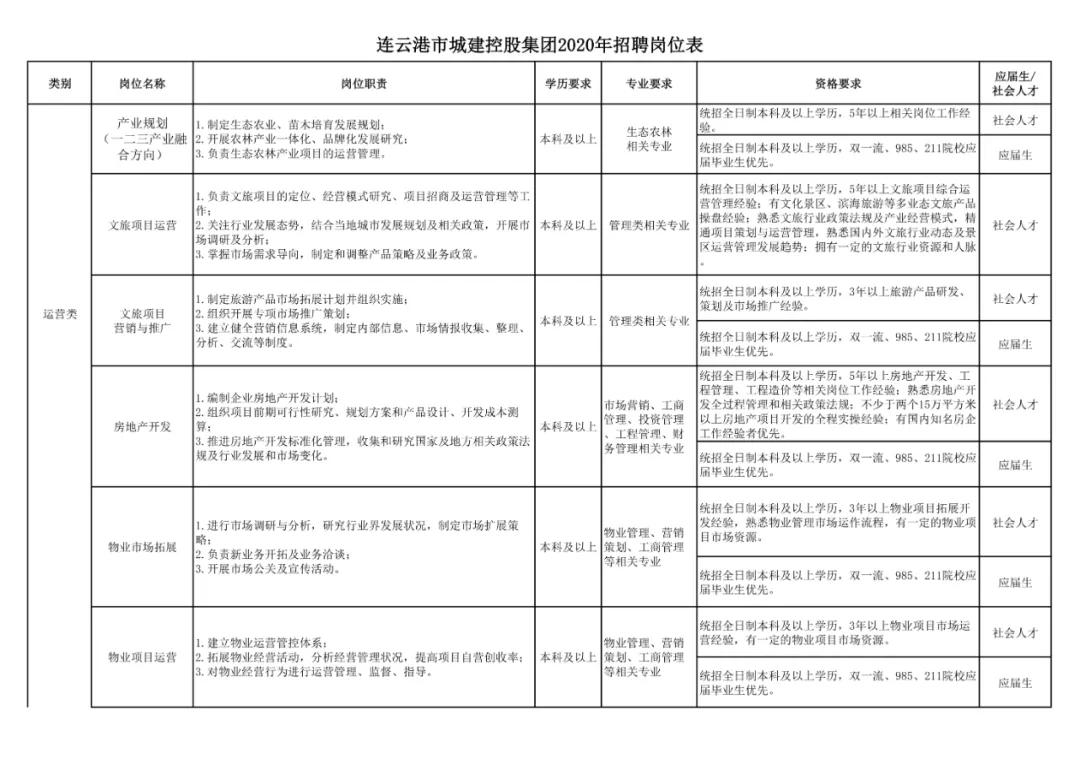 連云港招聘資訊,連云港招聘資訊，開啟你的職業(yè)之旅，探索學(xué)習(xí)變化的力量